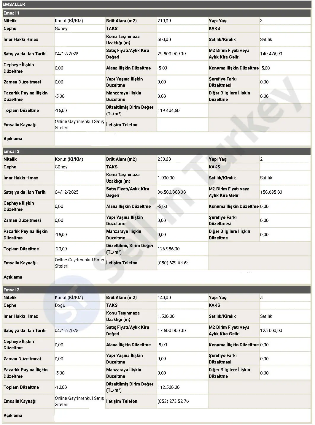 SPK licensed valuation report – full page 3